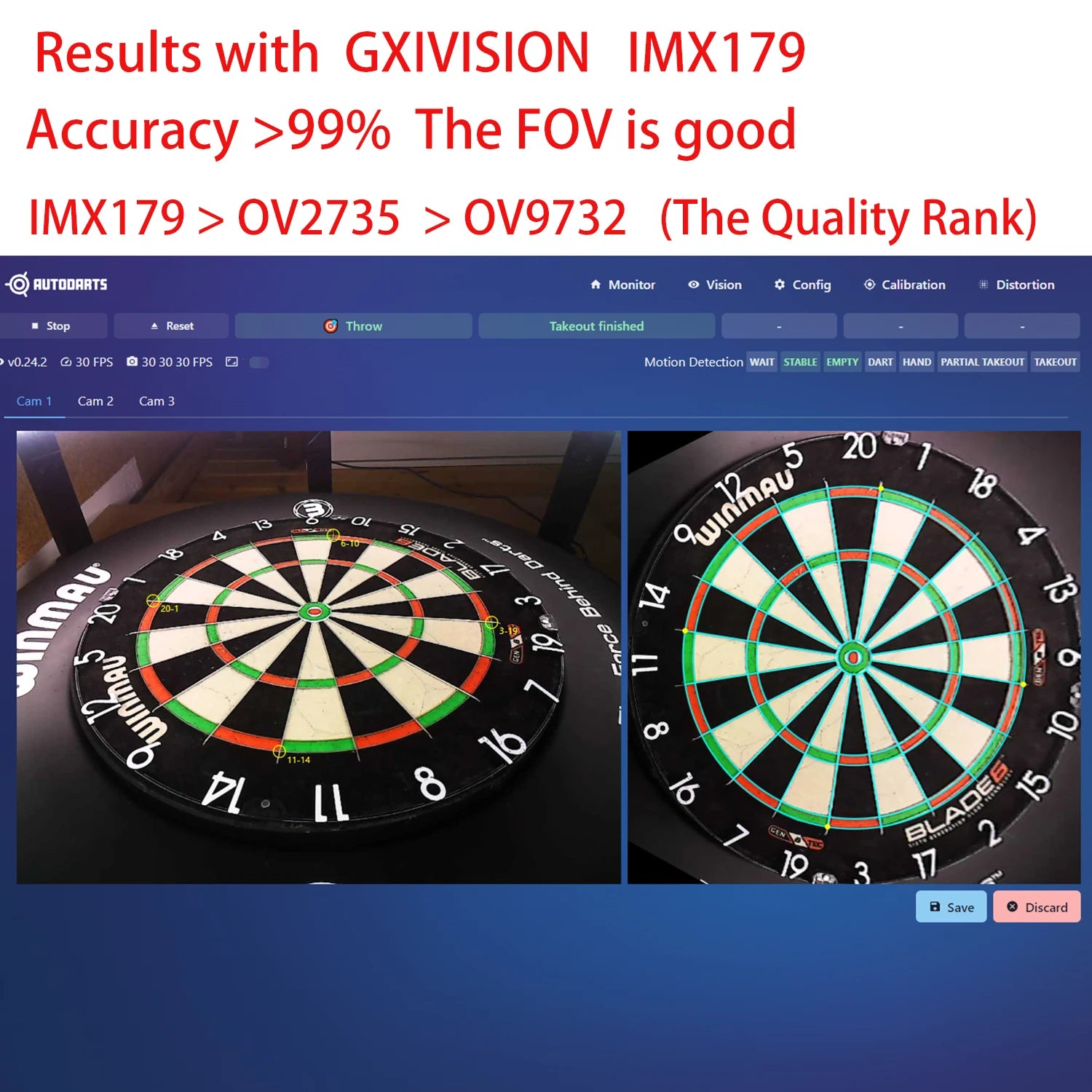 GXIVISION OV9732 30FPS 2M Cable 100 Degree USB Camera Module,3pcs OV2735/IMX179/OV2710 Compatible For Autodarts.io Scoring