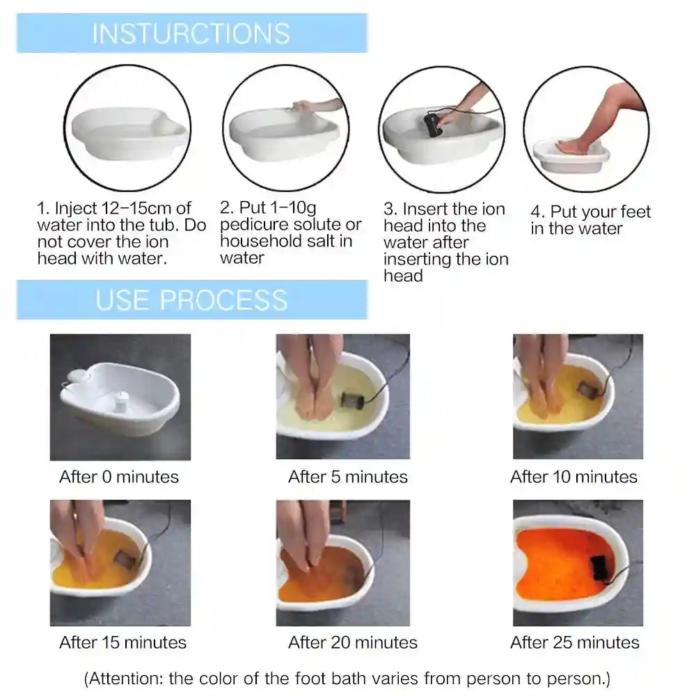 Instructions for electric ionic detox foot spa bath massager showing water color changes over 25 minutes of use.