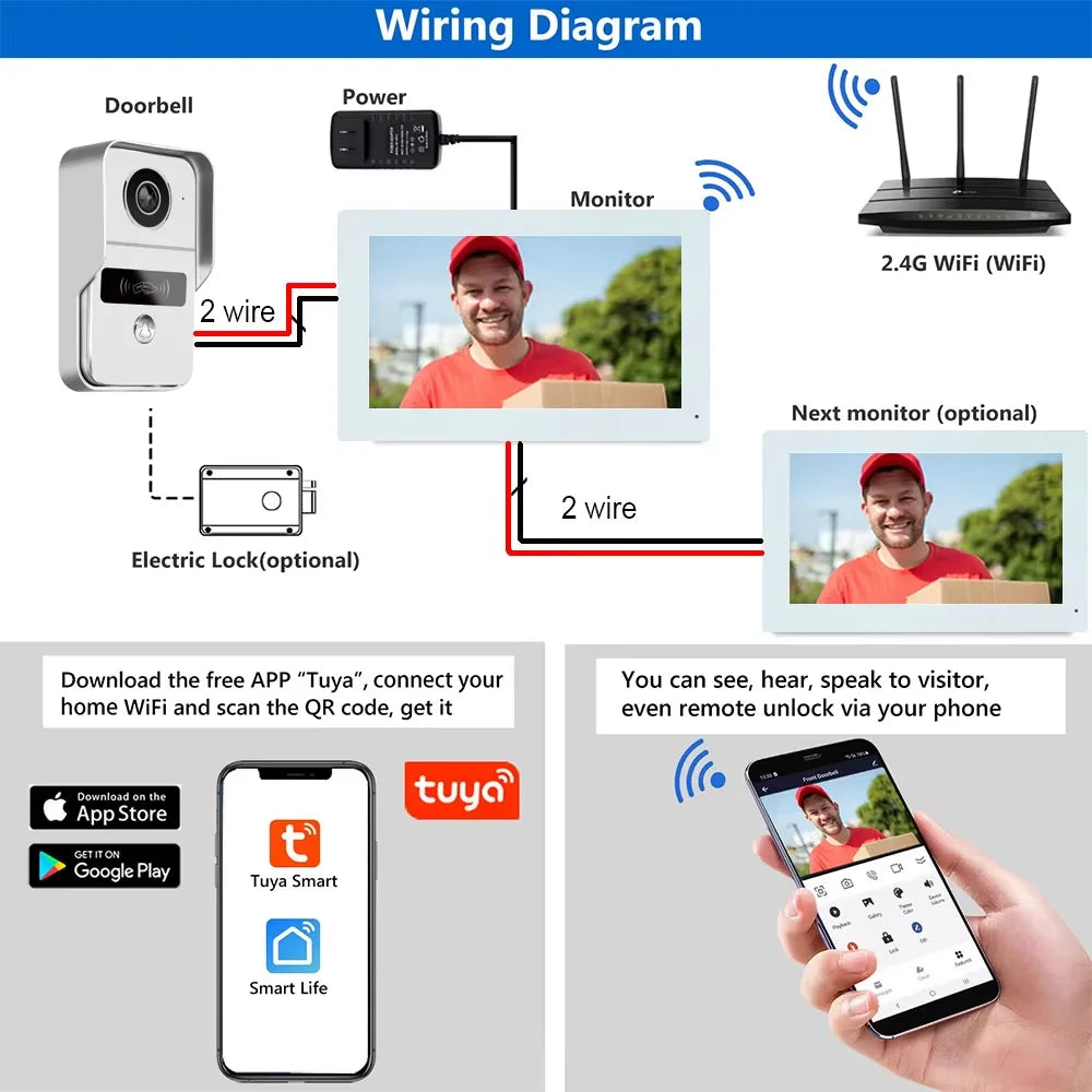 Tuya 1080P 5G Wifi 7/10 Inch 2pcs Touch Monitor for Apartment System Home Security 2 Wire Doorbell Card Swipe APP NFC unlock