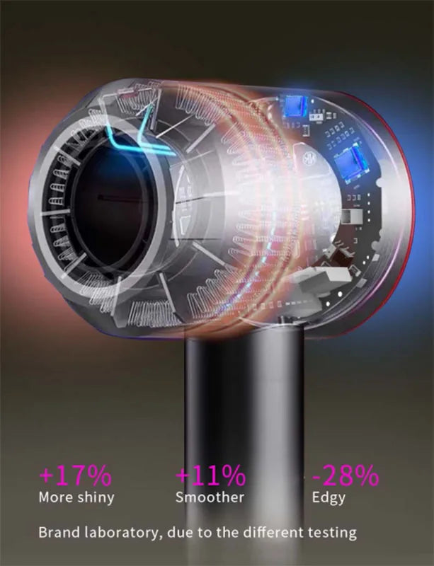 Professional 1600W high-speed ionic hair dryer showing internal heating components and shiny, smooth hair performance stats.