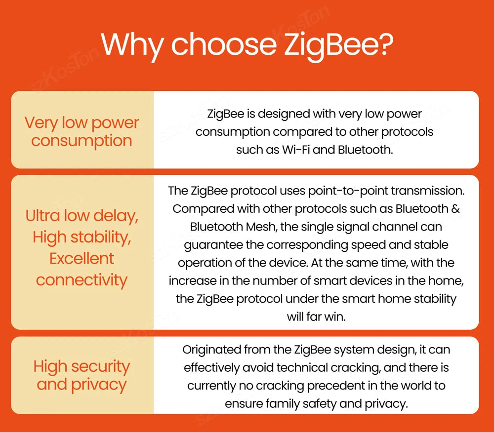 Tuya Zigbee 3.0 Gateway Hub: Reliable Smart Home Bridge - White Tidesmit
