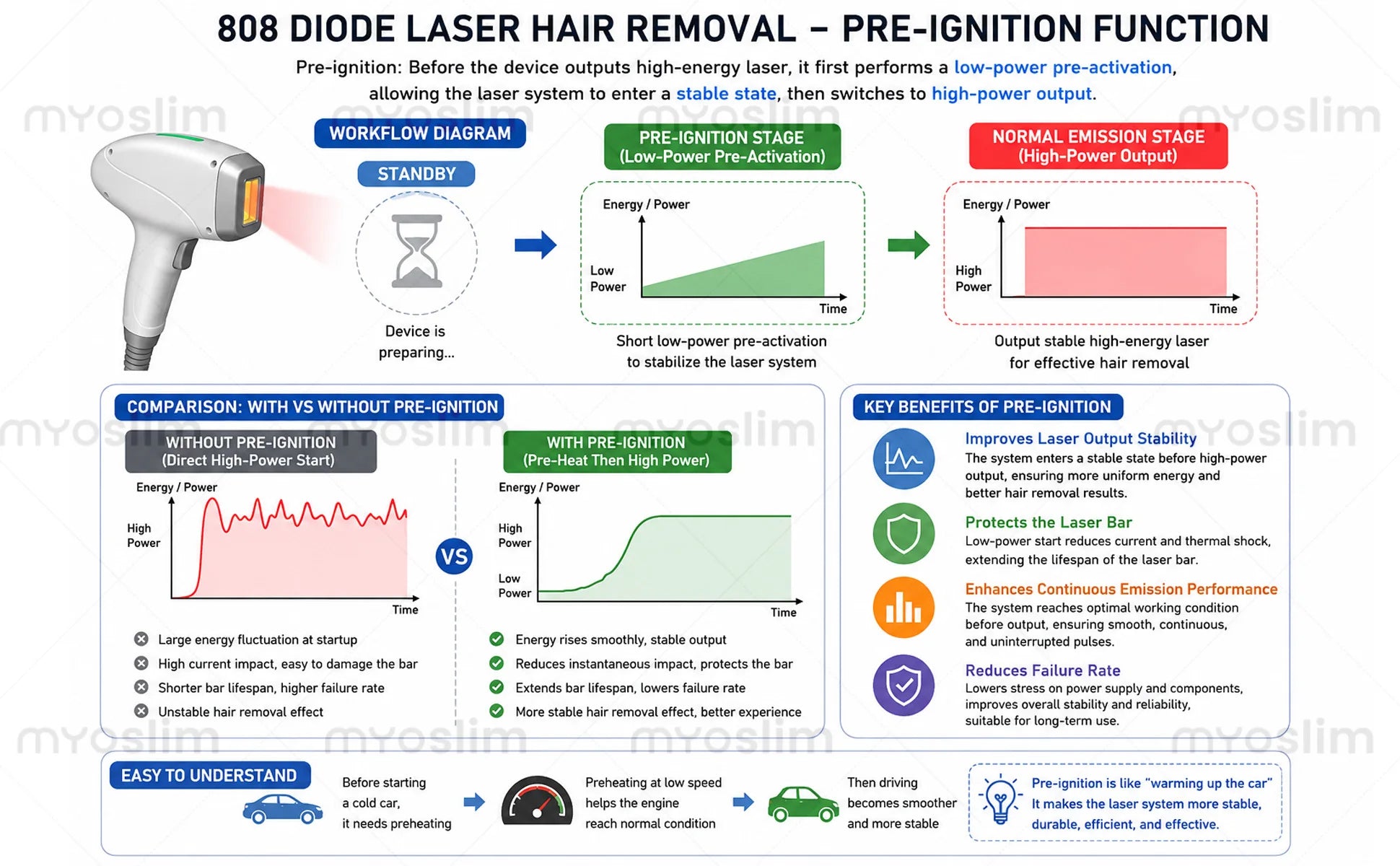 Tidesmit 4-in-1 Ice Platinum laser hair removal machine featuring 755 808 940 1064nm wavelengths, side angle view