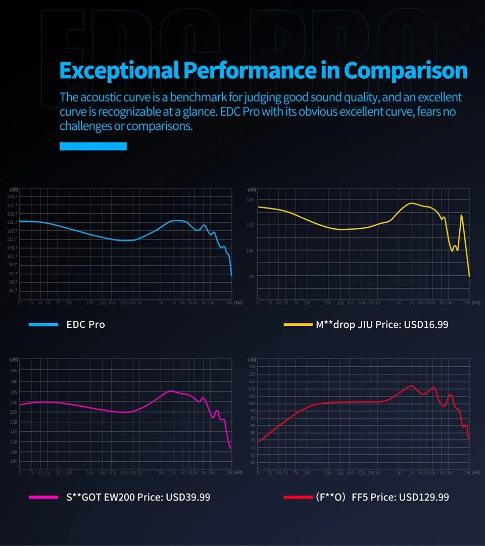 KZ EDC PRO HIFI 3.5MM AUX Wired Earphone Dynamic High Performance Monitor In-Ear Earbuds IEM Detachable Cable Harman EDXPRO Lite Tidesmit