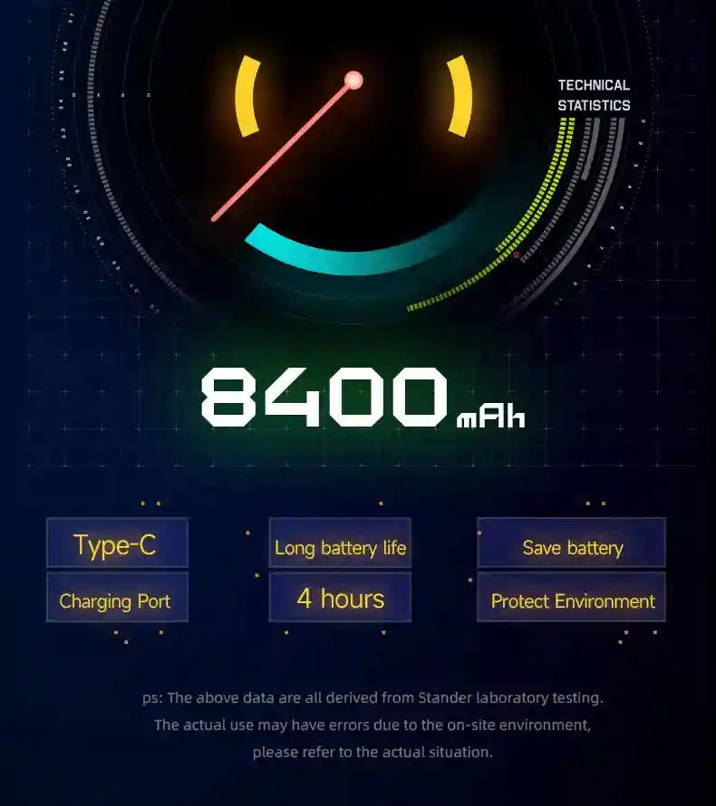Digital display showing 8400mAh battery capacity, Type-C charging, and 4-hour runtime against a dark technical