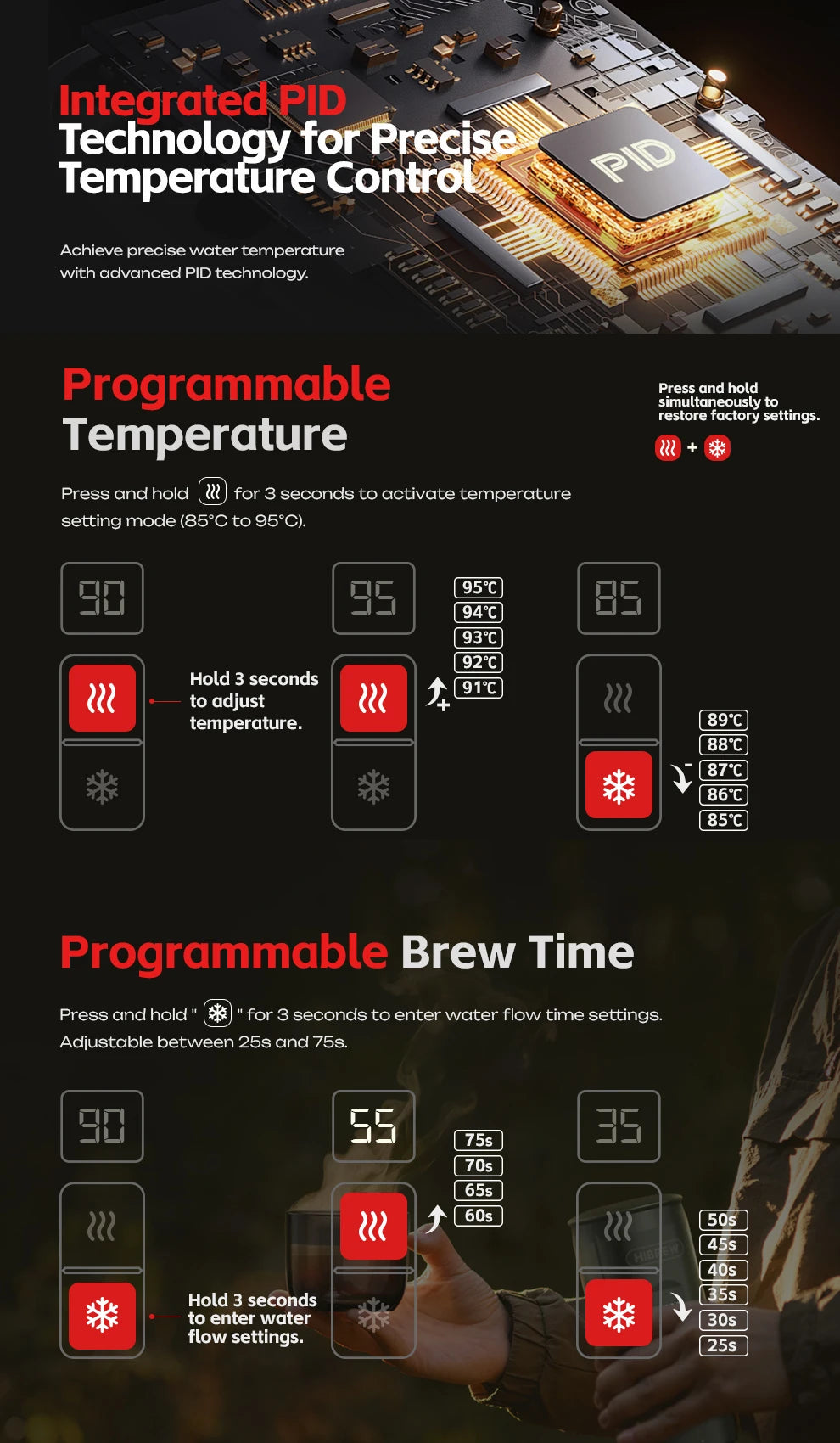 Infographic showing PID temperature control and programmable brew time settings for a precision coffee maker.