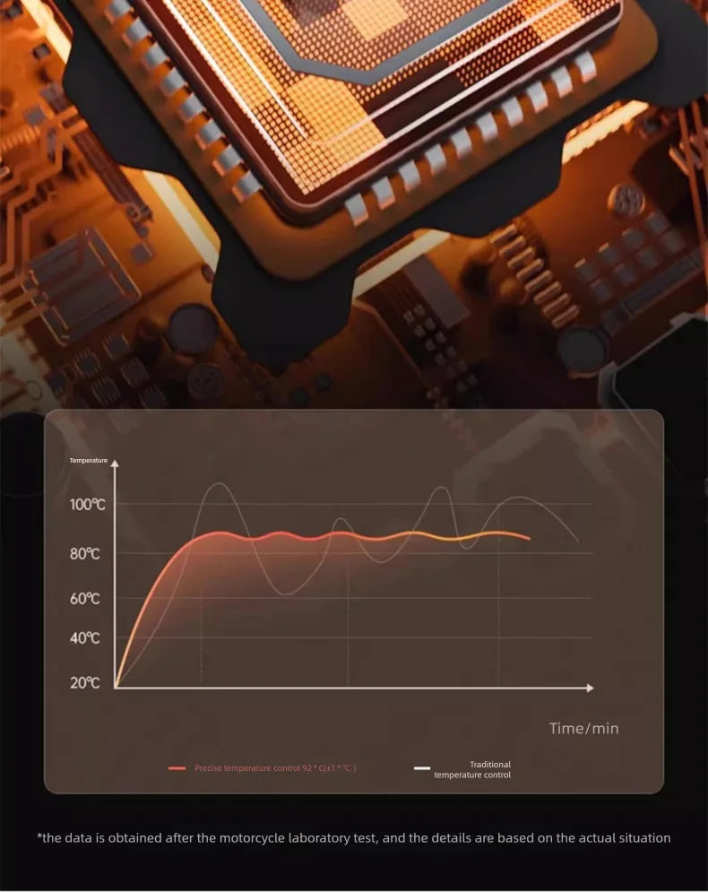 Digital temperature control graph for smart coffee maker showing stable heat precision versus traditional kettles.