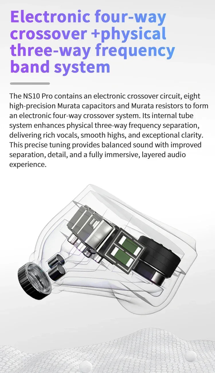 BGVP NS10 Pro Hybrid In-Ear Monitors 10-Driver System by Tidesmit Tidesmit