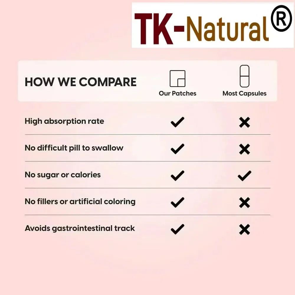 Tidesmit Alpha Lipoic Acid transdermal patches with CoQ10, Vit C, Biotin for cellular and brain health comparison chart.