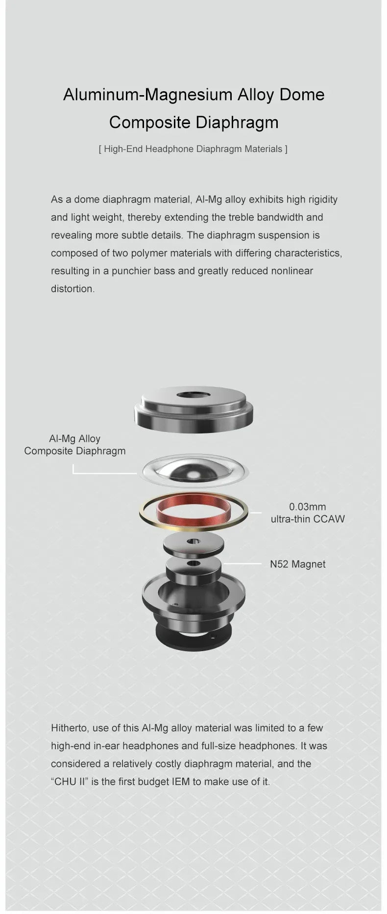 MOONDROP CHU II / CHU 2 Performance Dynamic Driver Earphone IEMs Interchangeable Cable In-Ear Headphone HiFi Music Earbuds Tidesmit