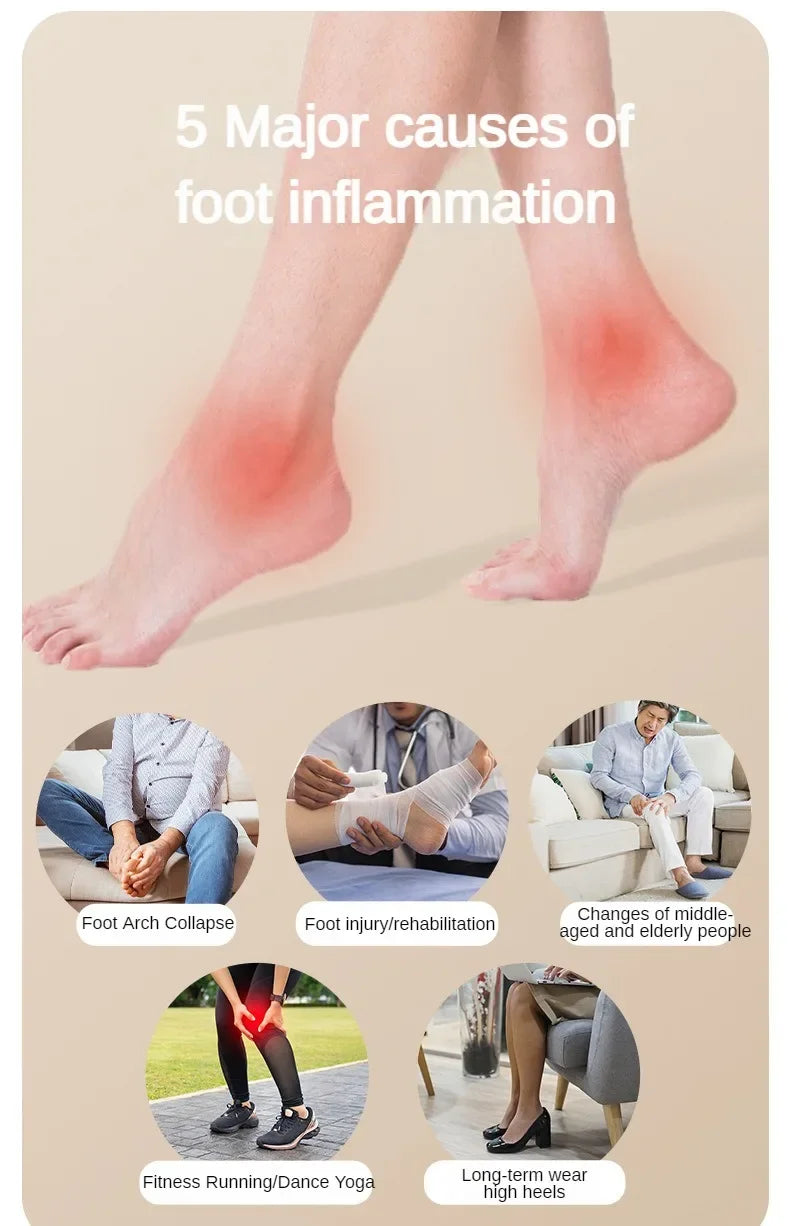 Infographic showing 5 causes of foot pain, including arch collapse, injury, aging, fitness, and wearing high heels.