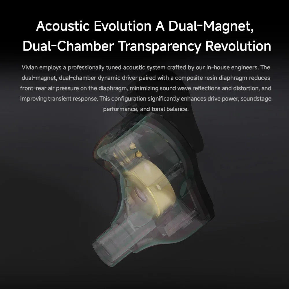 CVJ Vivian In Ear Earphones 10mm Dynamic Driver suitable for Music and Gaming 0.78mm Detachable Cable HiFi Sound Quality Tidesmit