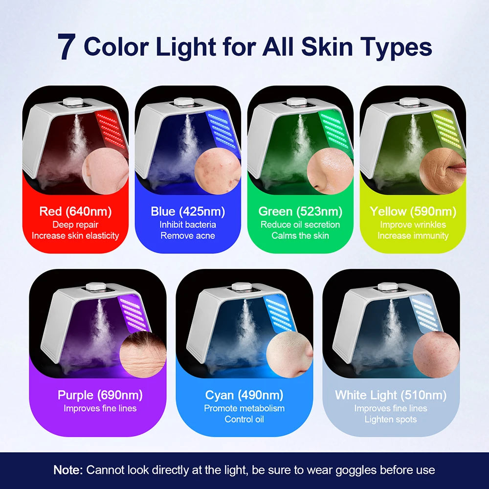 Seven-color LED facial therapy mask with mist function, showing various light wavelengths for skin rejuvenation
