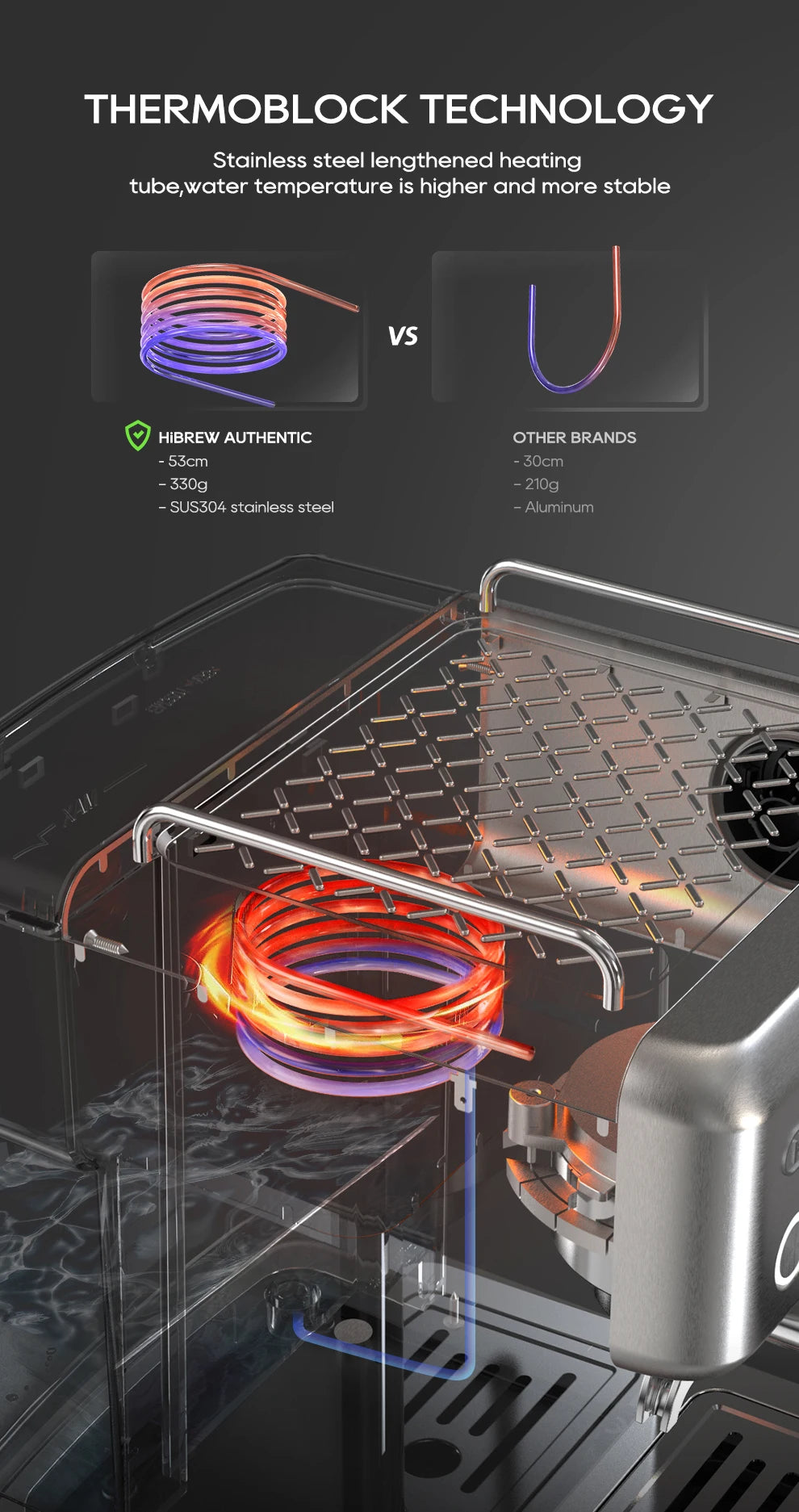 HiBREW espresso machine showing durable SUS304 stainless steel thermoblock heating system for stable temperature.