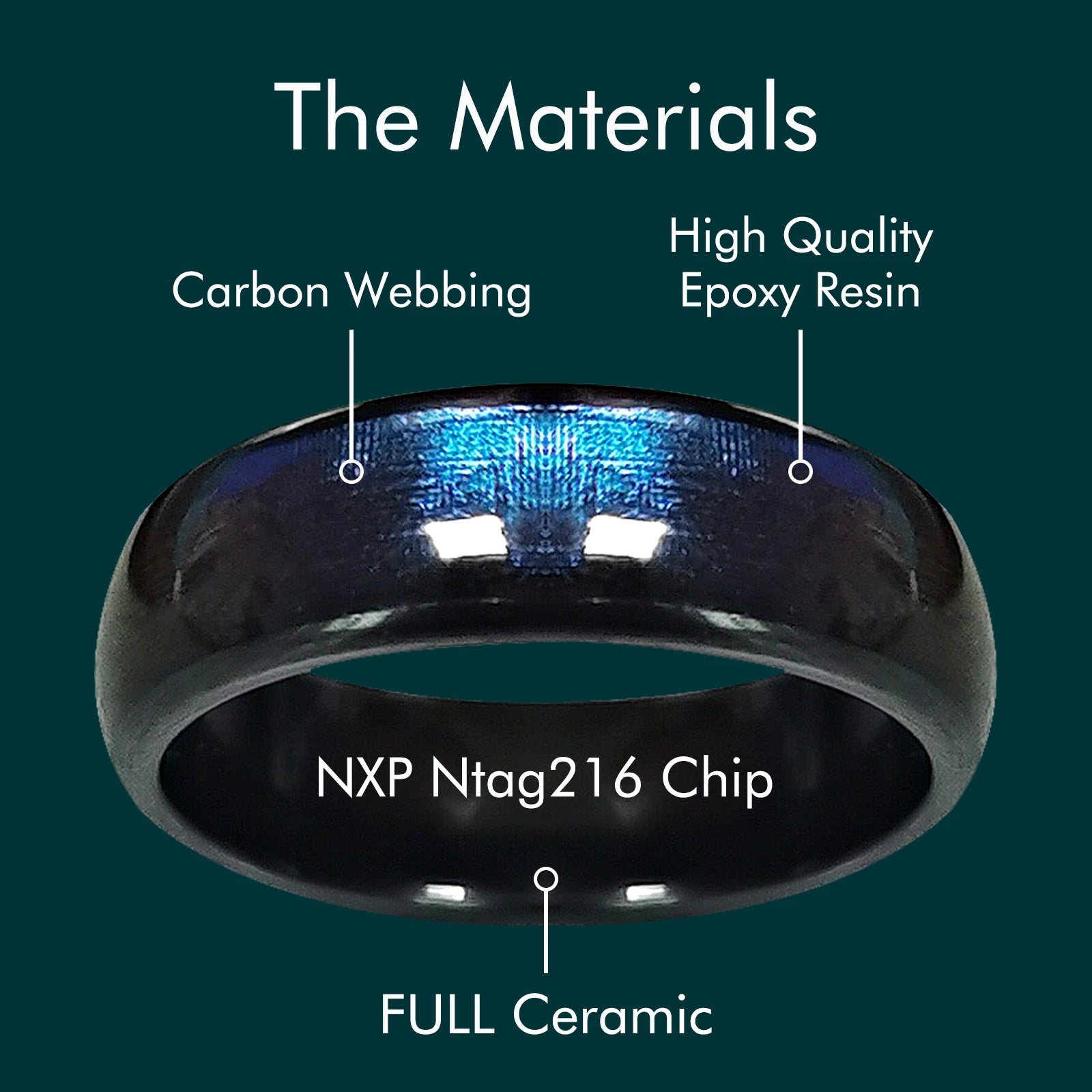 Smart Health Ring Ntag216 Ceramic Programmable Wearable - Tidesmit Tidesmit