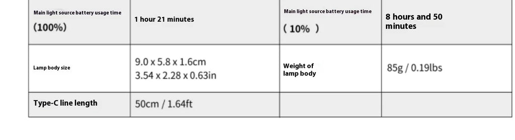 A table listing technical specifications for a lamp: battery life, dimensions, weight, and charging cable length.