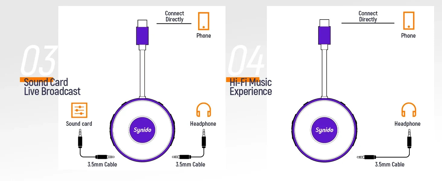 USB-C Audio Interface for Mobile Streaming - Tidesmit A20 & A10 Models Tidesmit