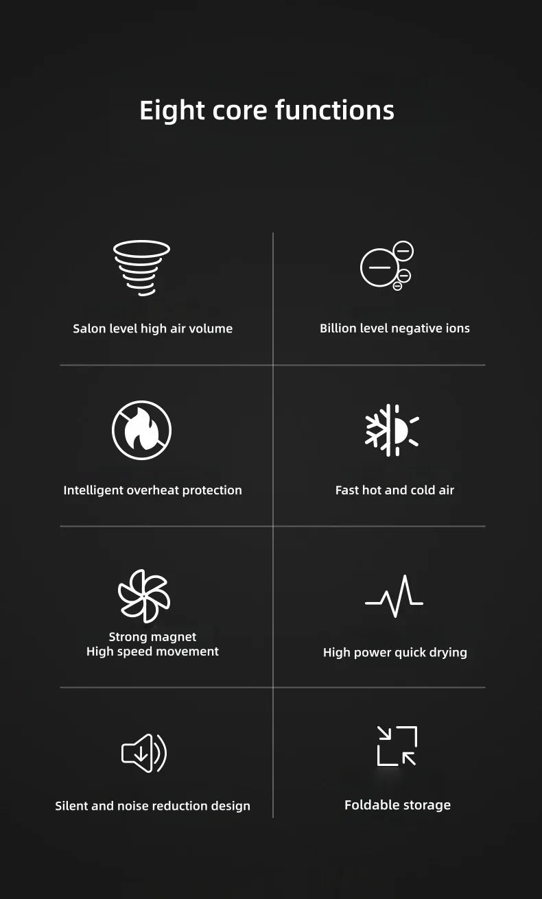 Infographic showing features of a foldable negative ion hair dryer: fast drying, overheat protection, and silent motor.