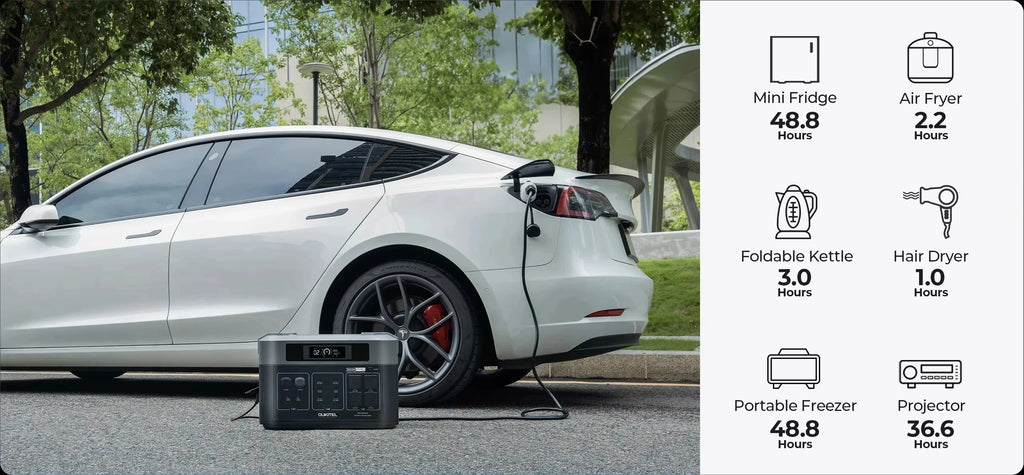 OUKITEL BP2000 PRO Portable Power Station 3600W Solar Generator 2048Wh Lifepo4 Battery Home Backup Outdoor Camping Mobile power