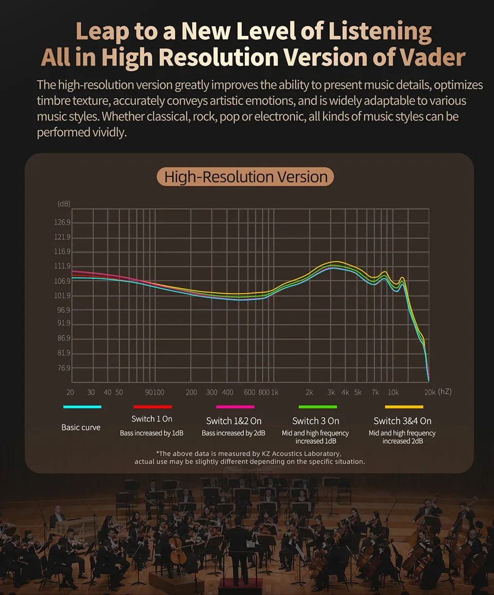 KZ Vader In-Ear Monitor | Adjustable Tuning HiFi Audio | Tidesmit Tidesmit