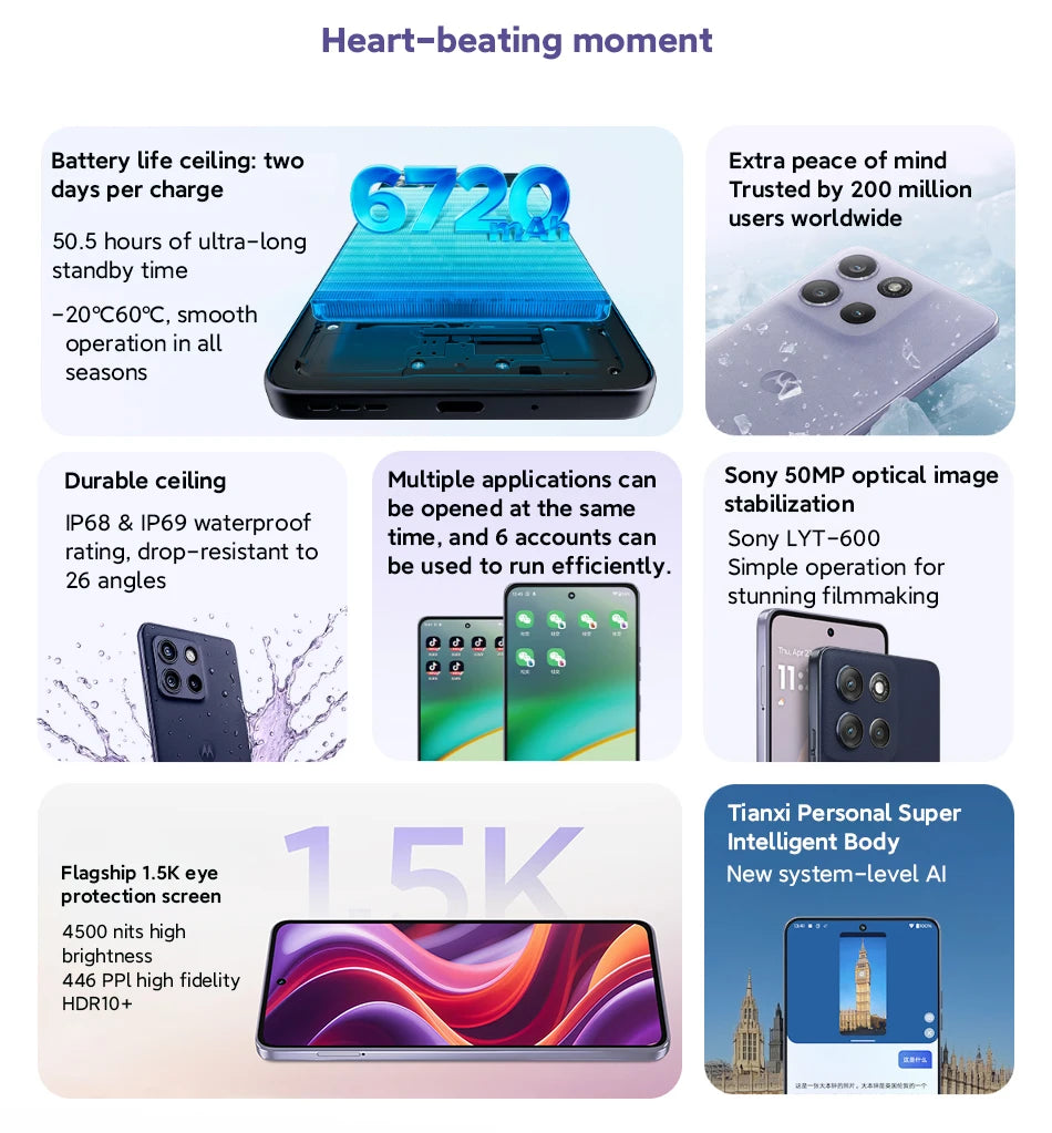 Motorola Moto G100 Pro SmartPhone6.7-inch 1.5K pOLED 120Hz Display Dimensity 7300 Global ROM 6720mAh 50MP AI Camera Cellphone