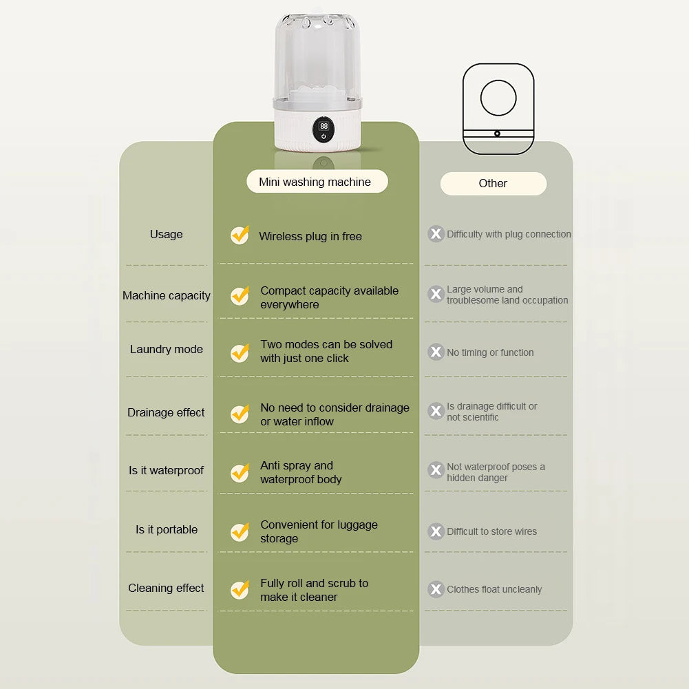 Tidesmit rechargeable wireless mini washing machine for underwear and socks featuring a compact portable cup design.