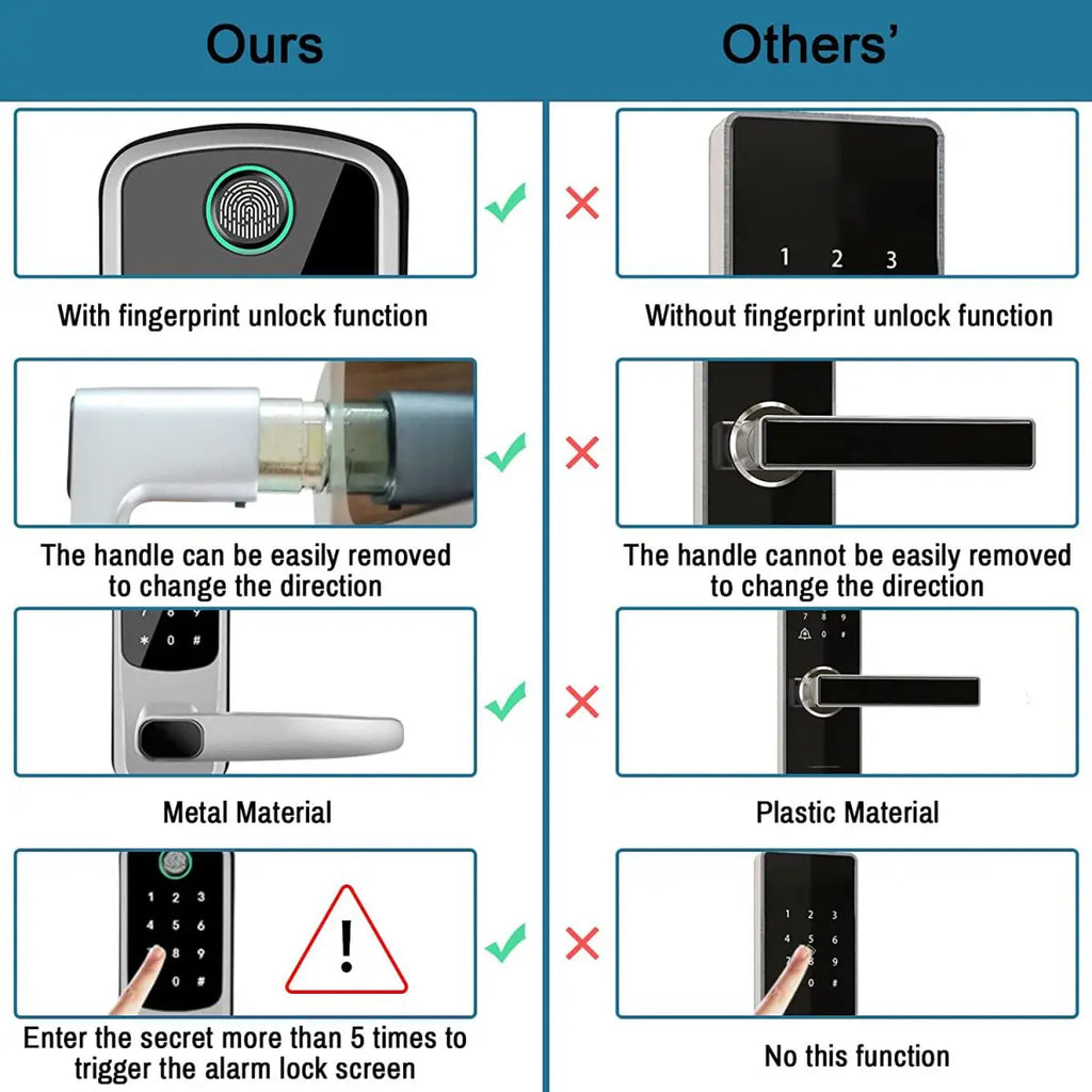 TTLOCK Wifi Electronic Smart Door Lock With Biometric Fingerprint / Password /Smart Card  / Key Unlock/ USB Emergency Charger