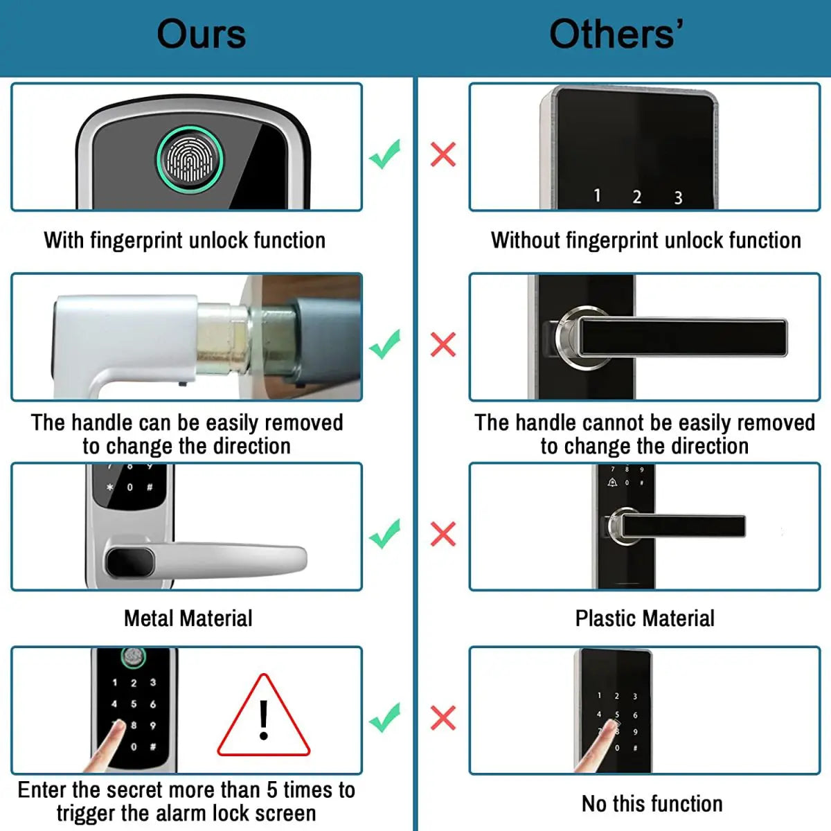 TTLOCK Wifi Electronic Smart Door Lock With Biometric Fingerprint / Password /Smart Card  / Key Unlock/ USB Emergency Charger