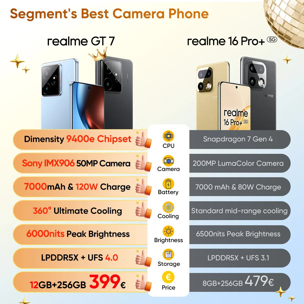 EU Version realme GT 7 5G Smartphone Mediatek Dimensity 9400e Chipset 6.78inches AMOLED 7000mAh 120W Fast Charging