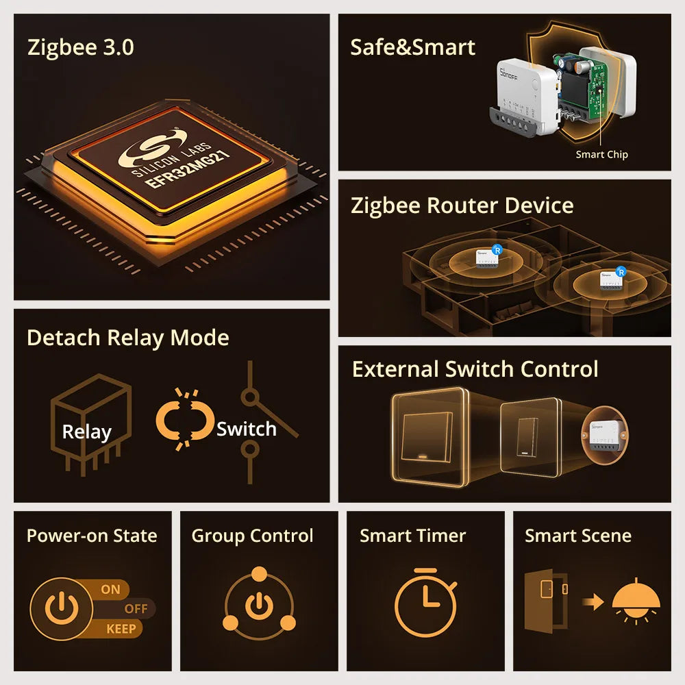 Zigbee Smart Switch Module ZBMINIR2 | Remote Relay Control Tidesmit