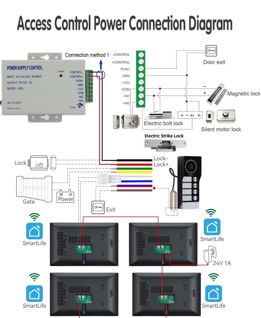 Tuya Smart WiFi Video Doorbell Intercom 1080P 2 Wired 10 inch LCD Video Door Phone System RFID APP Unlock for 2-Unit Apartments
