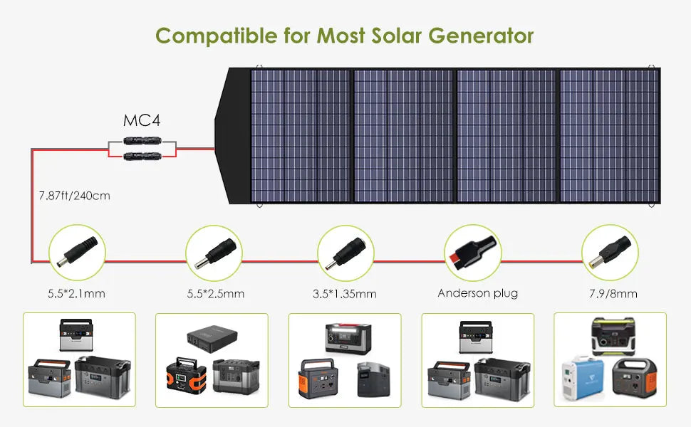 Portable Power Station 2400W with 400W Solar Panels for Off-Grid Energy Tidesmit