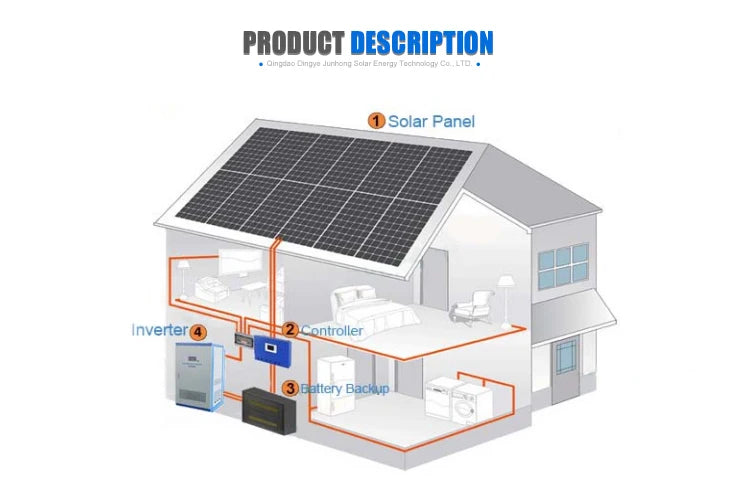 【Best-selling】1KW MPPT Solar Power System for Home Portable Power Station with Lithium Ion Battery and Polycrystalline Silicon P