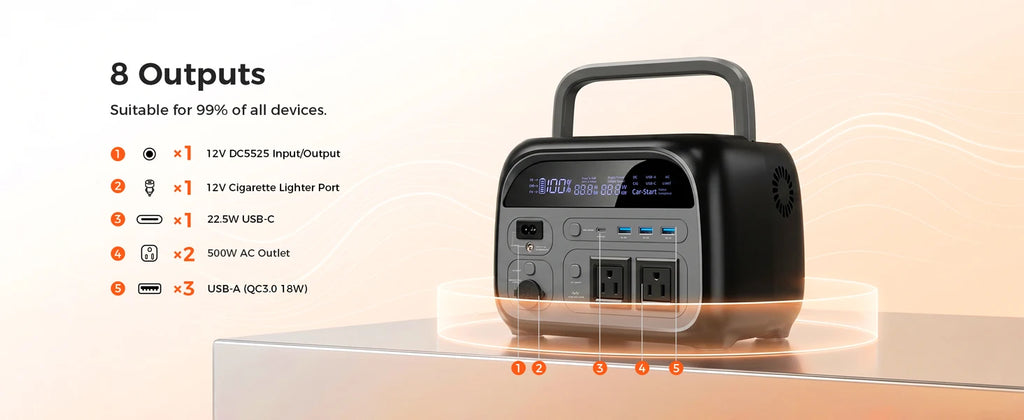 CTOLITY AP400 500W Solar Generator Portable Power Station Lifepo4 + SPC100-ETFE 100W ETFE Solar Panel Charger for Camping Power Bank Home
