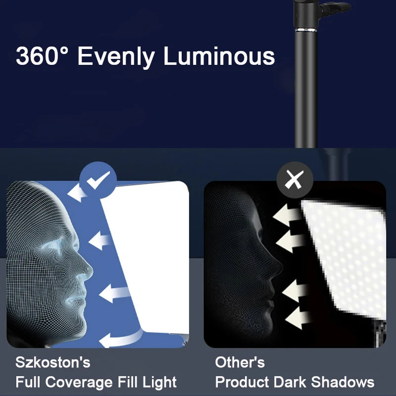 LED fill light panel comparing even 360-degree illumination to directional light that creates harsh shadows.