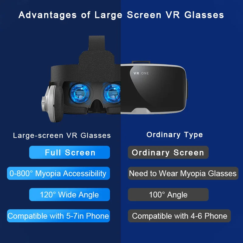 VR Headset for Smartphone - Wide Angle 3D Glasses with Spatial Audio Tidesmit