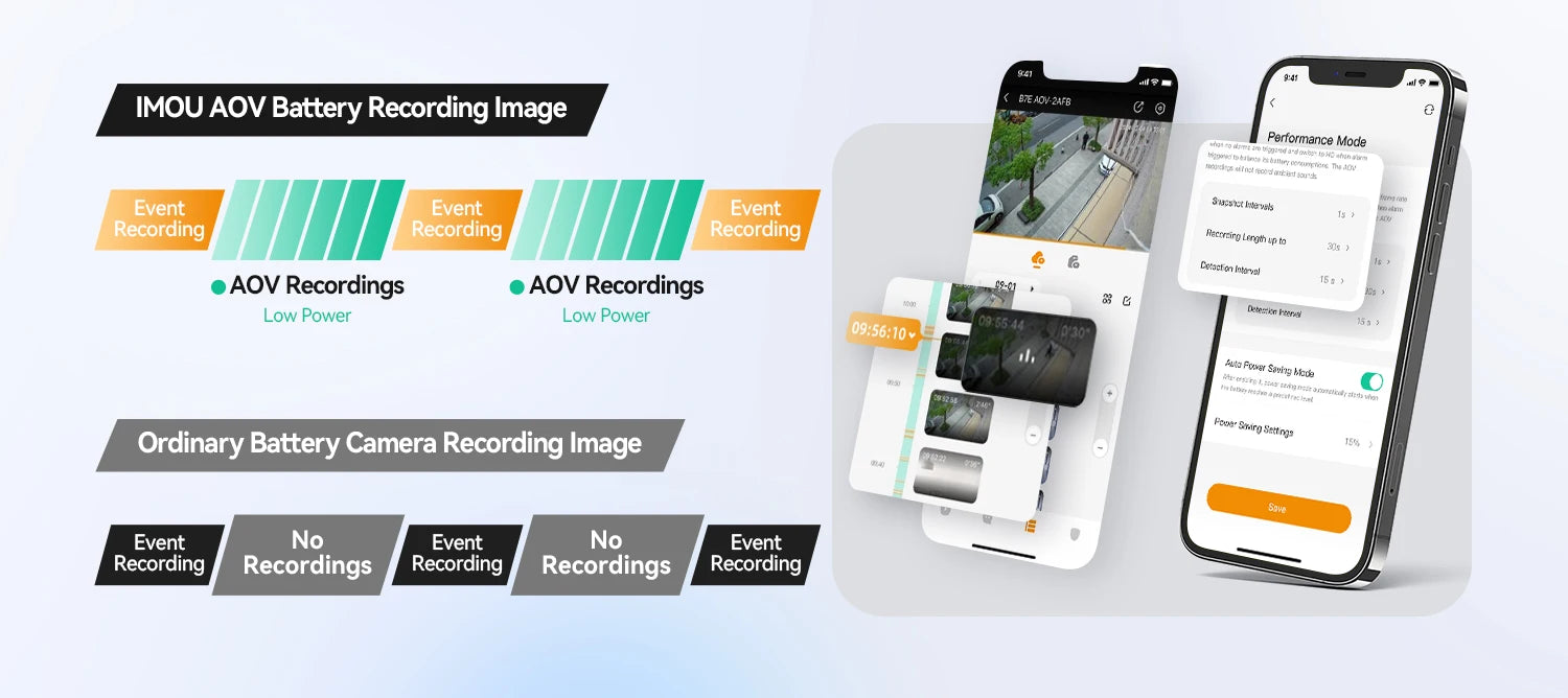 IMOU 4G Sim Solar Camera AOV PT 5MP Security Camera WiFi 360° PTZ Outdoor Camera Human Auto Tracking Battery Surveillance Camera