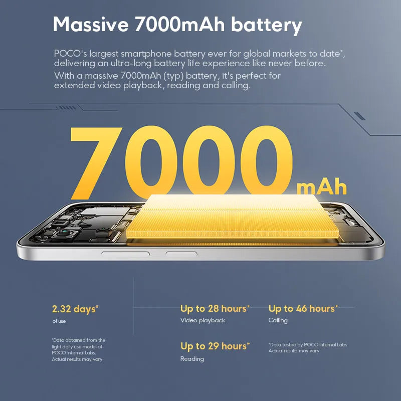 POCO M7 Global Version Smartphone Snapdragon 685 6.9-inch 144Hz FHD+ Display 7000mAh Battery NFC 33W Fast Charging NFC