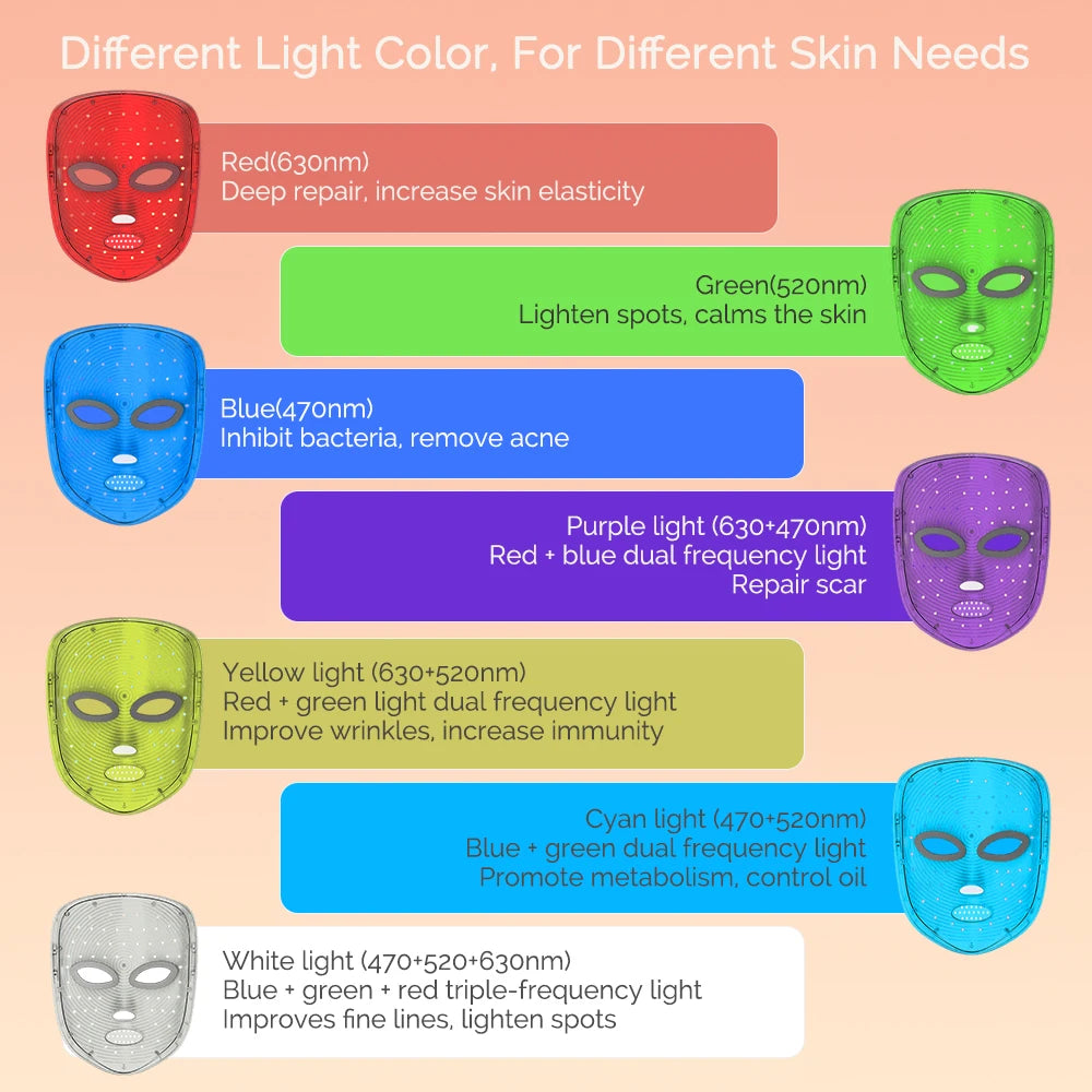 Infographic showing a wireless LED face mask in 7 colors, each color detailing specific skin care benefits.