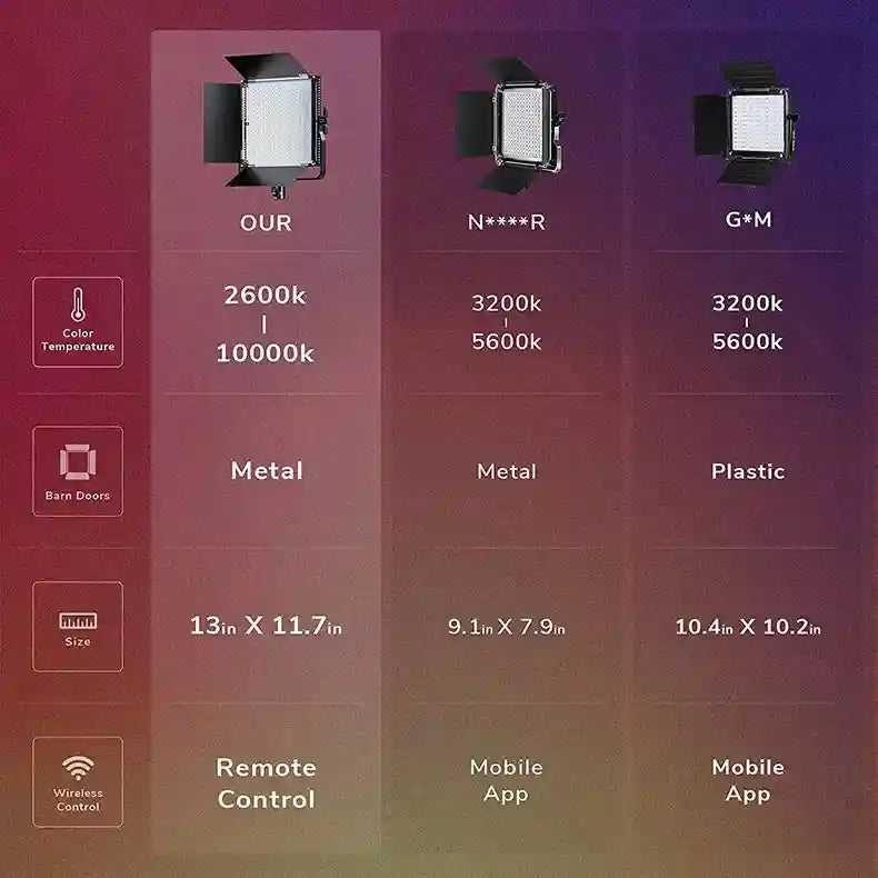 Comparison table of LED video lights with barn doors, showing metal construction, remote control, and 2600K-10000K