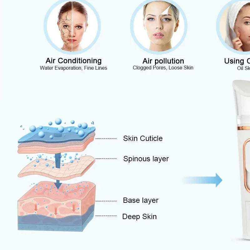 Portable white nano facial sprayer mist maker for deep skin hydration and moisturizing face care.