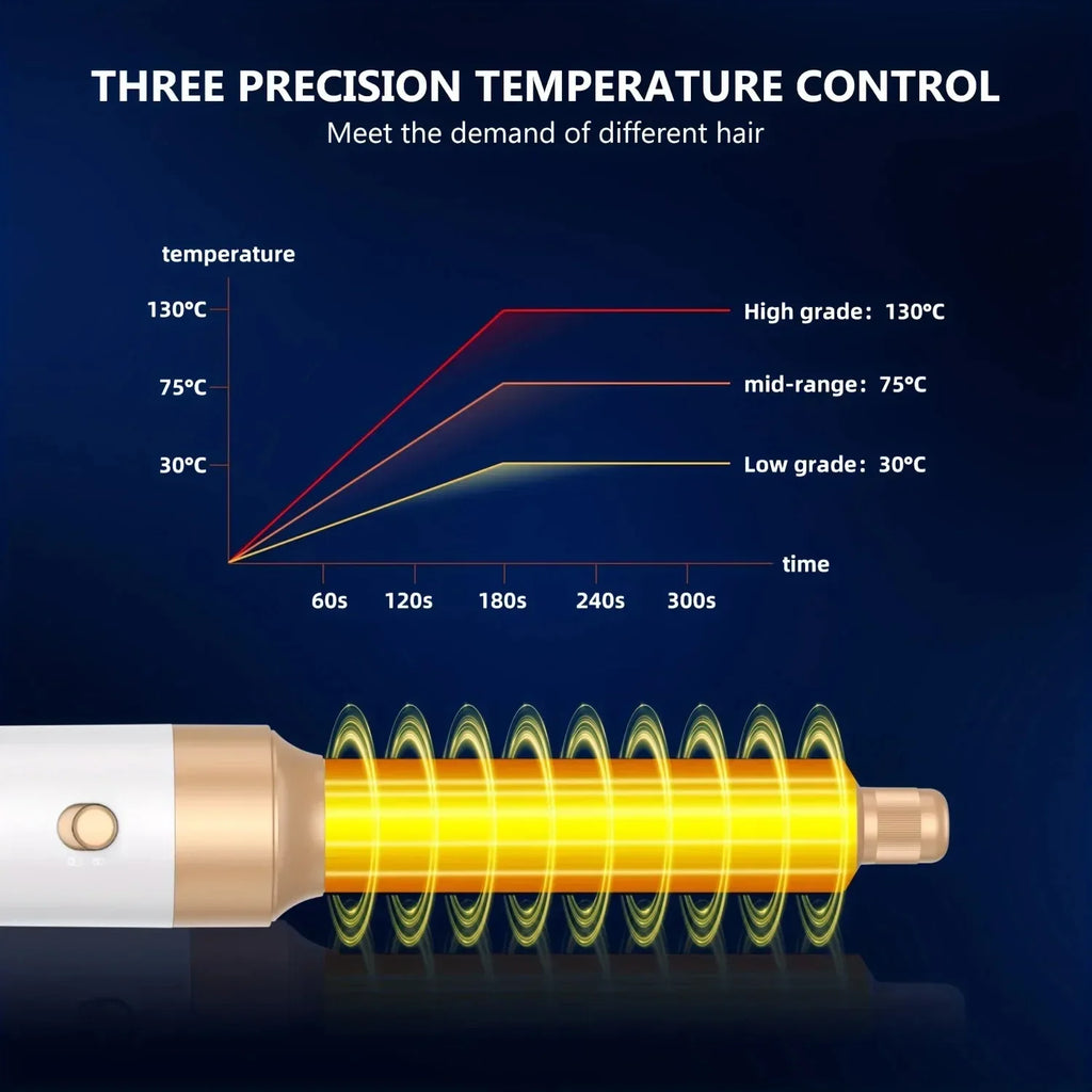 TINSOL 7-in-1 hair dryer showing 3-level precision heat control graph for the gold and white curling iron attachment.