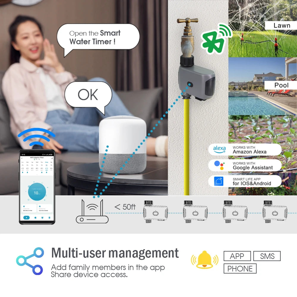 Tuya Smart Wifi Irrigation Timer Sprayer Watering Kit for Garden Lawn Plants Timing Misting Cooling System Quick Connect Fogging