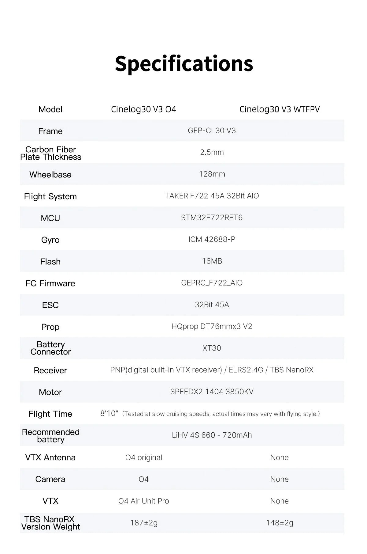 GEPRC Cinelog30 V3 4K FPV Drone - Professional Freestyle Quadcopter Tidesmit