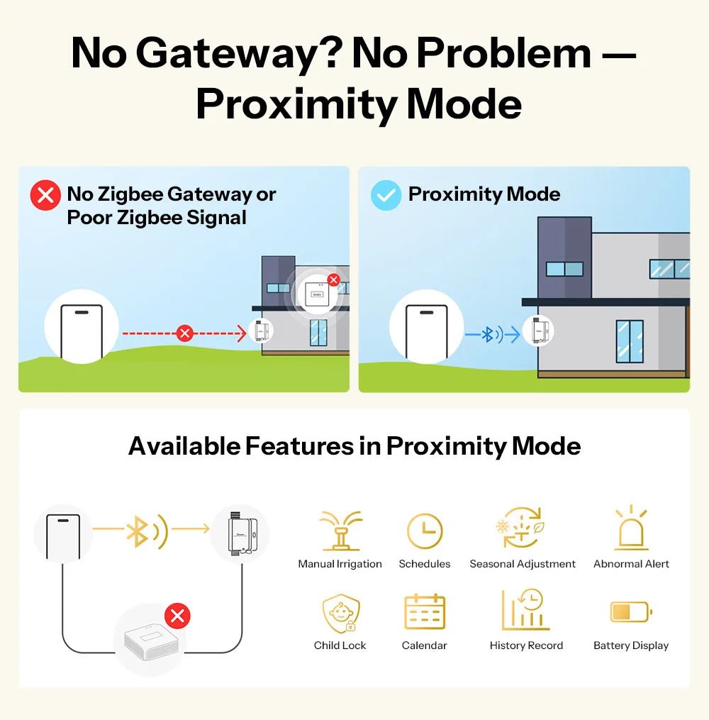 SONOFF SWV-ZNE Hydro Series Hydro ONE Lite Zigbee Smart Water Valve Without Flow Meter Dual Communication Modes Flexible Control