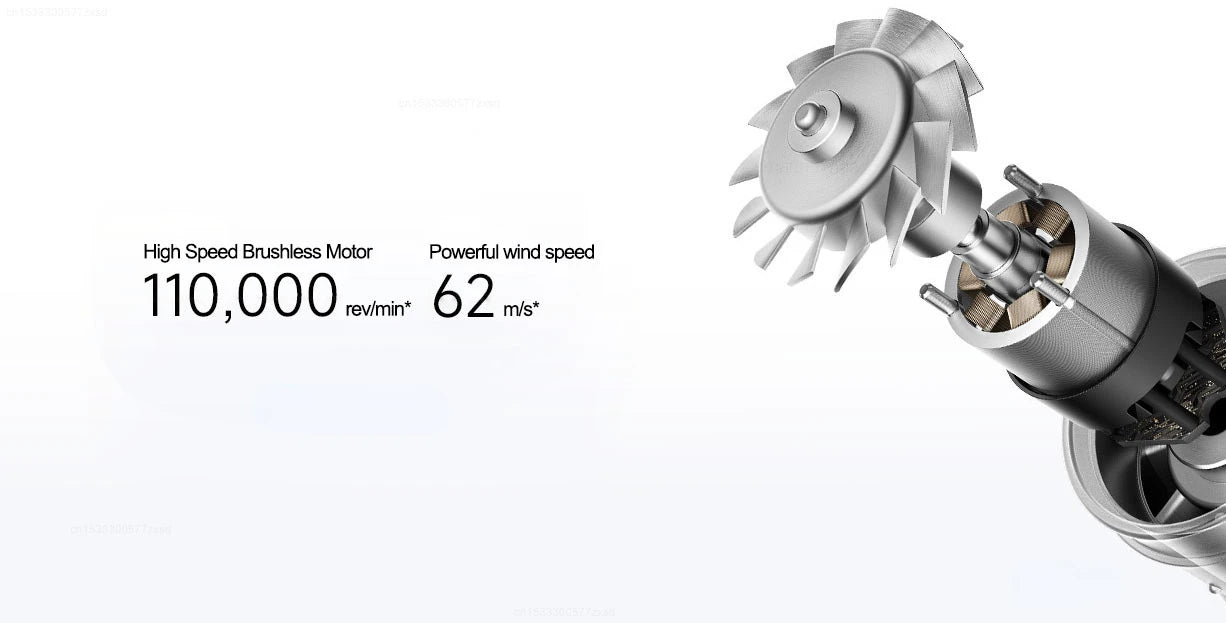Mijia H501 hair dryer high-speed 110,000 RPM brushless motor diagram for powerful, fast-drying hair care performance.