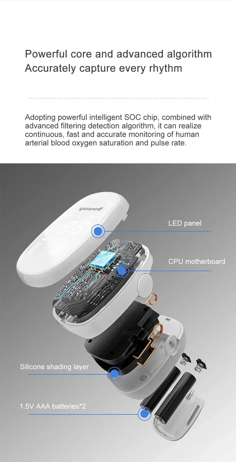 Yuwell Finger Clip Pulse Oximeter LED Screen Blood Oxygen Saturation Monitor Automatic Measurement Finger Clip Pulse Oximeter