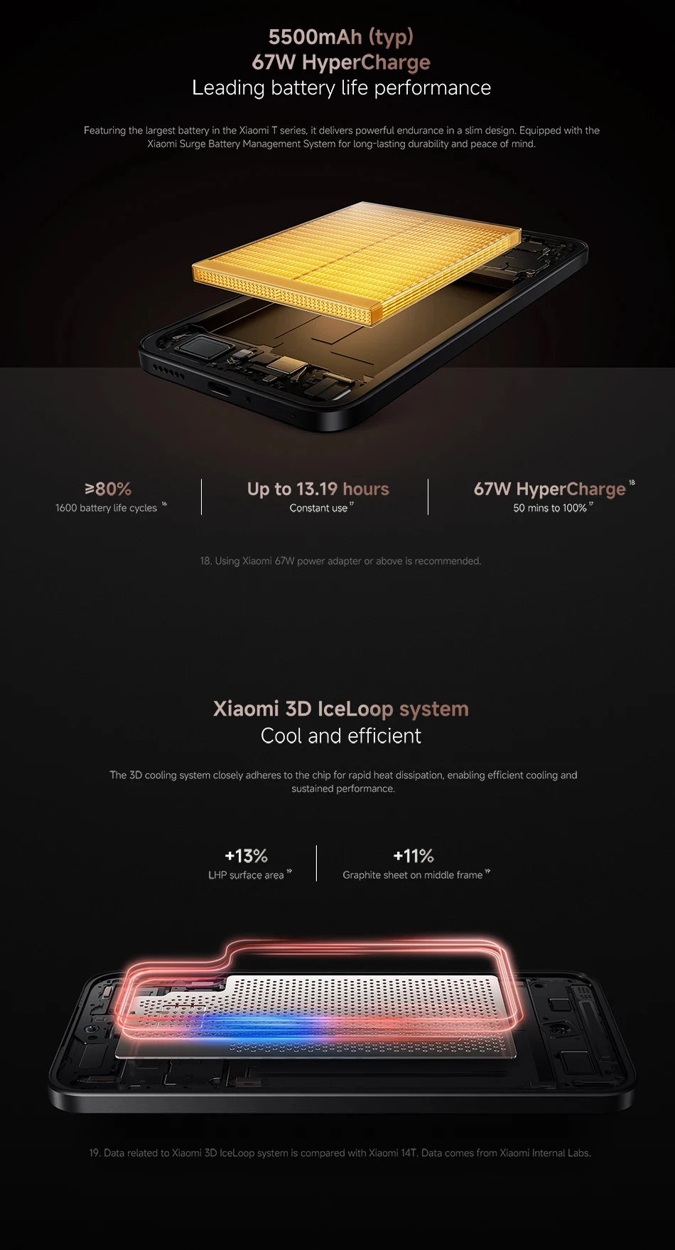 Xiaomi 15T Global Version Smartphone IP68 5500mAh 67W HyperCharge 6.83" 120Hz display MediaTek Dimensity 8400-Ultra 50MP