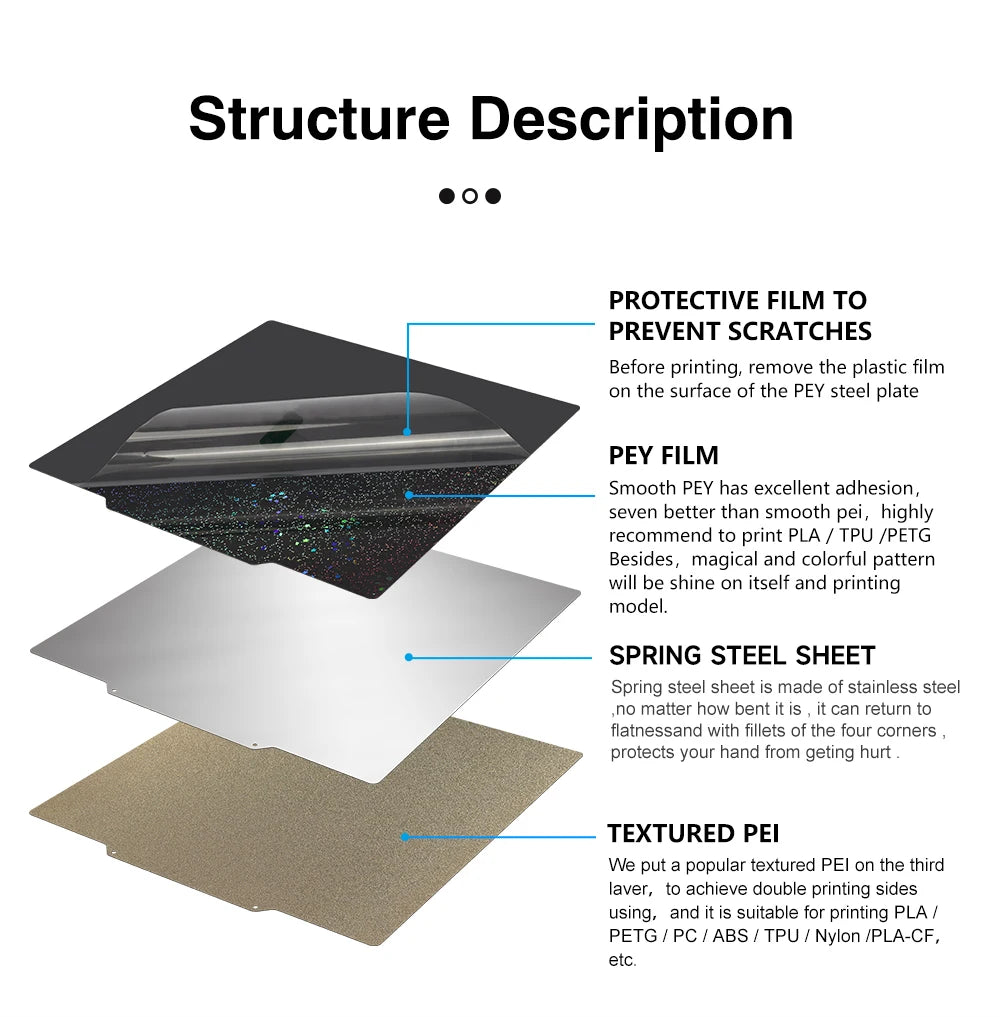 235x235mm magnetic spring steel build plate for Ender 3, featuring PEY, PEO, PET, and PEI sheets for 3D printing.