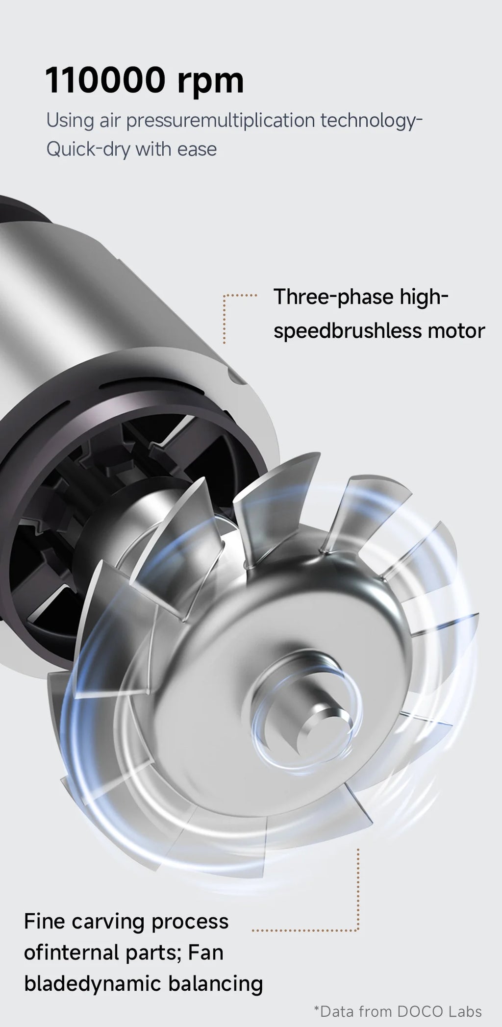 DOCO high-speed hair dryer 110,000 RPM brushless motor internal design with metallic silver fan blades.