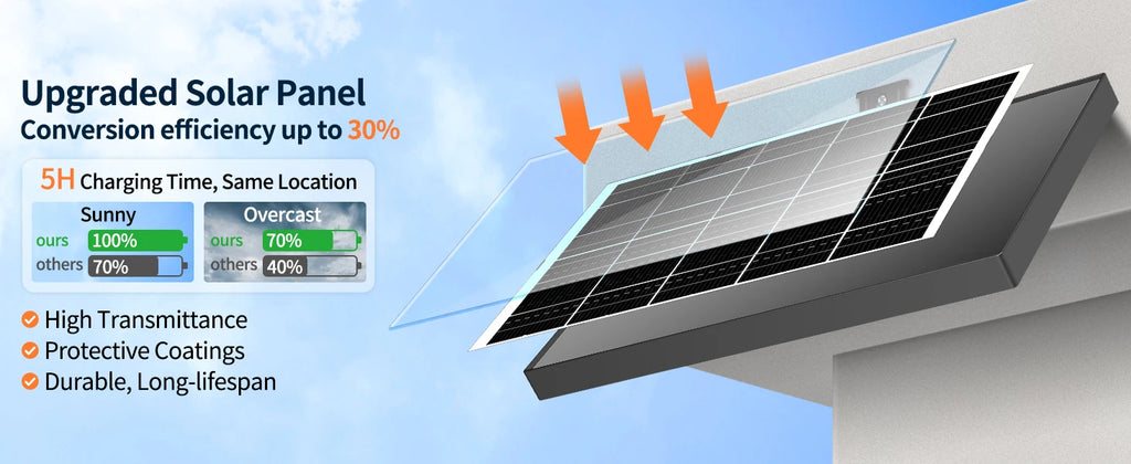 Intelamp 2000LM 8000mah Outdoor Solar Lights With Two Motion Sensors Larger Solar Panel Solar Lamp IP65 For Street Garden Path